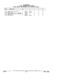 Next Page - Parts and Illustration Catalog 32E June 1989
