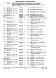 Next Page - Parts and Illustration Catalog 32E June 1989