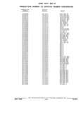 Next Page - Parts and Illustration Catalog 32E June 1989