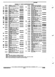 Next Page - Parts and Illustration Catalog 32E June 1989