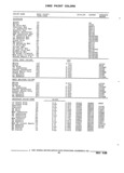 Next Page - Parts and Accessories Catalog 32J April 1989