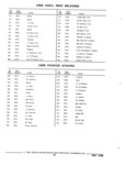 Previous Page - Parts and Accessories Catalog 32J April 1989