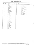 Previous Page - Parts and Accessories Catalog 32J April 1989