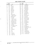 Previous Page - Parts and Accessories Catalog 32J April 1989