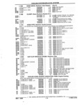 Next Page - Parts and Accessories Catalog 32J April 1989