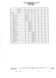 Next Page - Parts and Accessories Catalog 32J April 1989