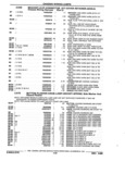 Next Page - Parts and Accessories Catalog 32J April 1989
