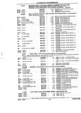 Next Page - Parts and Accessories Catalog 32J April 1989