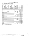 Previous Page - Parts and Accessories Catalog 32J April 1989