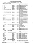 Next Page - Parts and Accessories Catalog 32J April 1989