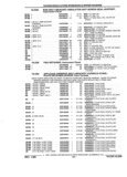 Next Page - Parts and Accessories Catalog 32J April 1989