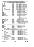 Previous Page - Parts and Accessories Catalog 32J April 1989