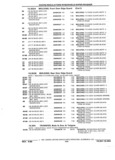 Previous Page - Parts and Accessories Catalog 32J April 1989