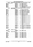 Previous Page - Parts and Accessories Catalog 32J April 1989