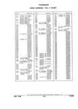 Next Page - Parts and Accessories Catalog 32J April 1989