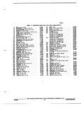 Previous Page - Parts and Accessories Catalog 32J April 1989