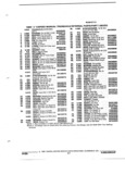 Next Page - Parts and Accessories Catalog 32J April 1989