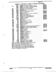 Next Page - Parts and Accessories Catalog 32J April 1989