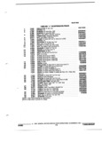 Next Page - Parts and Accessories Catalog 32J April 1989