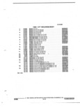 Previous Page - Parts and Accessories Catalog 32J April 1989