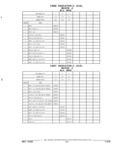 Next Page - Parts and Illustration Catalog 44J October 1989