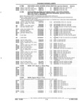 Next Page - Parts and Illustration Catalog 44J October 1989