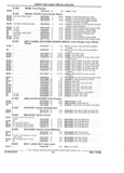 Next Page - Parts and Illustration Catalog 44J October 1989
