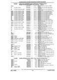 Next Page - Parts and Illustration Catalog 44J October 1989