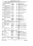 Previous Page - Parts and Illustration Catalog 44J October 1989