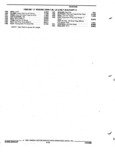 Previous Page - Parts and Illustration Catalog 44J October 1989