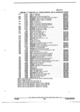 Next Page - Parts and Illustration Catalog 44J October 1989