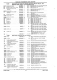 Next Page - Parts and Illustration Catalog 22W June 1990