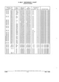 Previous Page - Parts and Illustration Catalog 22W June 1990