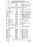 Previous Page - Parts and Illustration Catalog 22W June 1990