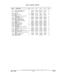 Next Page - Parts and Illustration Catalog 22W June 1990