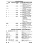 Previous Page - Parts and Illustration Catalog 22W June 1990