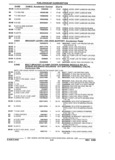 Next Page - Parts and Illustration Catalog 22W June 1990