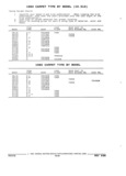 Next Page - Parts and Illustration Catalog 22W June 1990