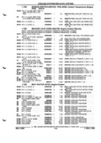 Previous Page - Parts and Illustration Catalog P&A 52R September 1990
