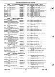 Previous Page - Parts and Illustration Catalog P&A 52R September 1990