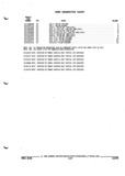 Previous Page - Parts and Illustration Catalog P&A 52R September 1990