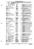 Previous Page - Parts and Illustration Catalog P&A 52R September 1990