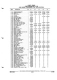 Previous Page - Parts and Illustration Catalog P&A 52R September 1990