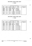 Previous Page - Parts and Illustration Catalog P&A 52R September 1990