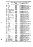 Next Page - Parts and Illustration Catalog P&A 52R September 1990