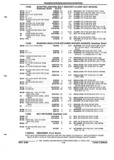 Previous Page - Parts and Illustration Catalog P&A 52R September 1990
