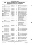 Previous Page - Parts and Illustration Catalog P&A 52R September 1990