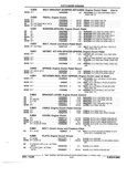 Next Page - Parts and Accessories Catalog 52S October 1990