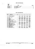 Next Page - Parts and Accessories Catalog 52S October 1990