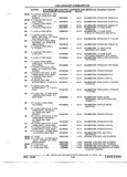Previous Page - Parts and Accessories Catalog 52S October 1990